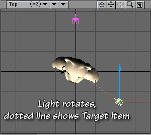 The light is automatically rotated to face the null, and an oragne dotted line shows there's a target item.