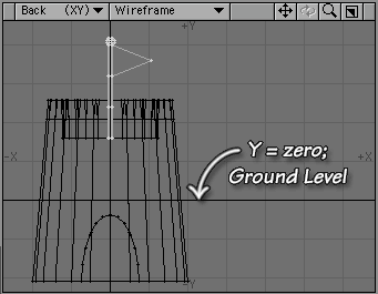 Zero on the Y axis is usually considered underground. That makes the castle half submerged.