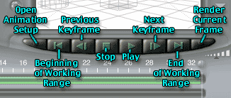 The Preview Animation Contols, all labeled