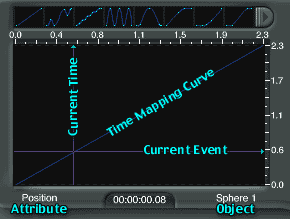 Time Mapping Editor, with a horizontal line for Current Event, a vertical line for Current Time, and a diagonal line for Time Mapping Curve. (It's linear, at the moment.)