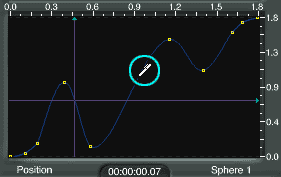 The pen cursor, used to add points to the curve