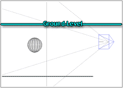 Ground level, with camera, sphere, and ground plane below it
