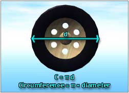 Render; Wheel, c=pi d